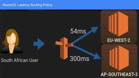 What Is Geoproximity Vs Geolocation 2022 Abstractapi