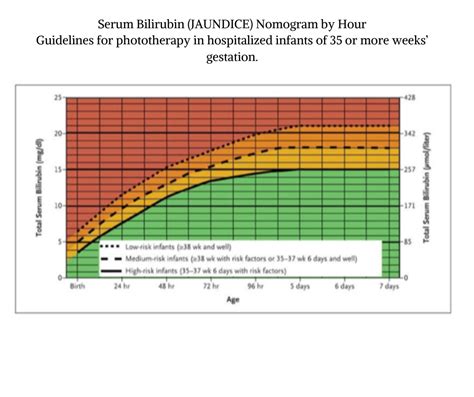 Aap Guidelines Hyperbilirubinemia 2022 Deals