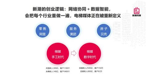 新潮传媒亮相2022成都国际广告节一体两翼推进梯媒全生态布局 凤凰网