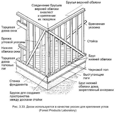 Угловые укосины » Construction archive - Строительный архив