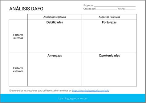 Análisis DAFO y creación de estrategias CAME DAFO Cruzado Learning