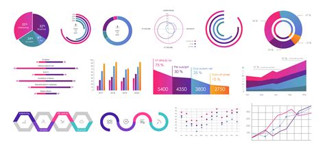 C Mo Visualizar Datos