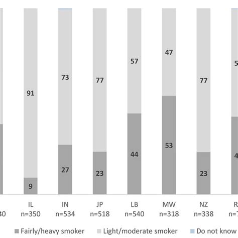 Prevalence Of Smoking By Country And Sex Download Scientific Diagram