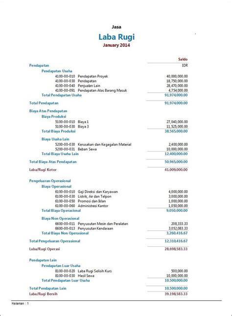 Contoh Laporan Keuangan Perusahaan Jasa Laporan Keuangan Laporan Laba Rugi Pengusaha