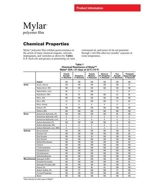 Mylar DuPont Teijin Films