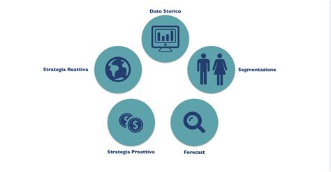 Come Aumentare Il Fatturato DellHotel Con Il Revenue Management PriceUp