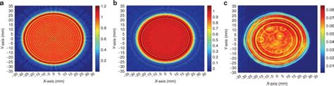 Pressure Profiles Of The Apodized Dual Element Sonic Concepts H