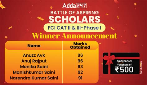 Fci Ii Iii Result Out