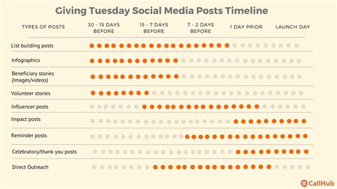 Tips and Timeline For Your Giving Tuesday Social Media Posts