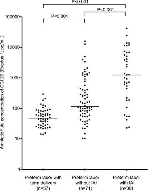 Table 1 From Article In Press Uncorrected Proof Exodus 1 CCL 20