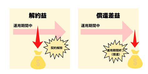 【図解】投資信託の仕組みとは？利益を出す3つのコツをプロが解説