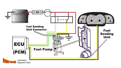 Fuel Pump Diagram Car