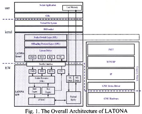 Figure 1 From The Offloading Of Socket Information For TCP IP Offload