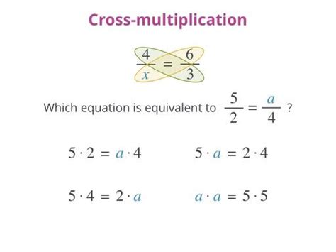 Cross multiplication - Algebra - School Yourself