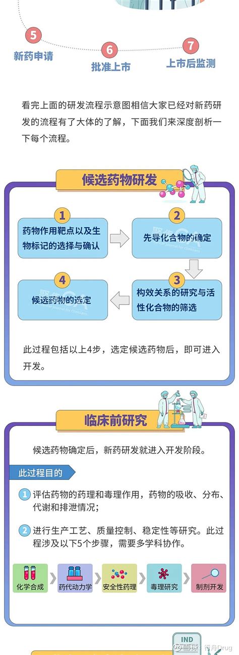 一文速览！抗癌新药从研发到上市的流程 点击上方的 行舟drug 添加关注文章信息源于公众号抗体圈 ，登载该文章目的为更广泛的传递行业信息，不