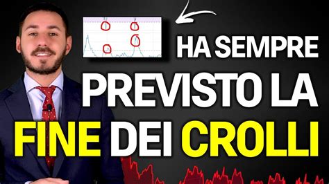 Crolli Di Mercato Questo Indicatore Ne Ha Sempre Previsto La Fine SP500