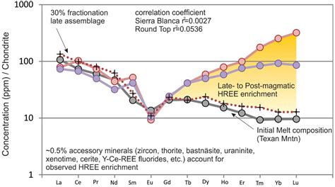 Heavy Rare Earth Elements The Earth Images Revimage Org