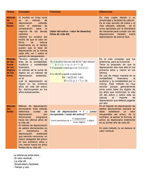 Cuadro Comparativo Con Formulas Docx Leyes De Similitud Definici Hot Sex Picture