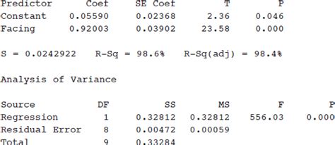 Ap Statistics Question 456 Answer And Explanation