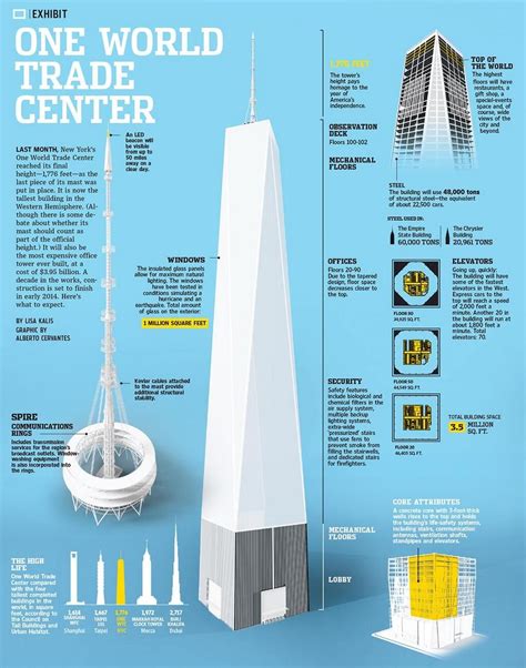 One World Trade Center Elevator