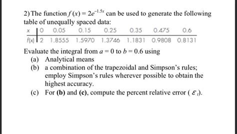 Solved The Function F X E X Can Be Used To Chegg