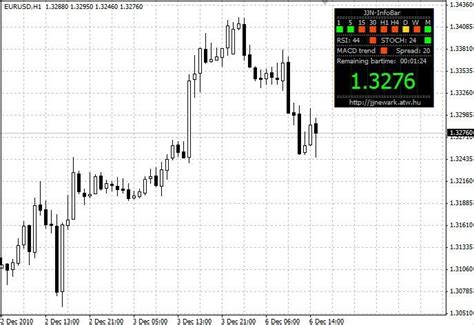 Pin On Mt Indicators