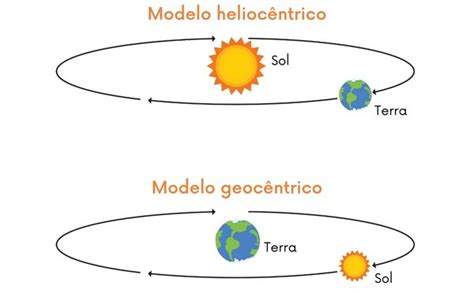 A DOUTRINA DA CRIAÇÃO contra o Heliocentrismo e a mentira Evolucionista