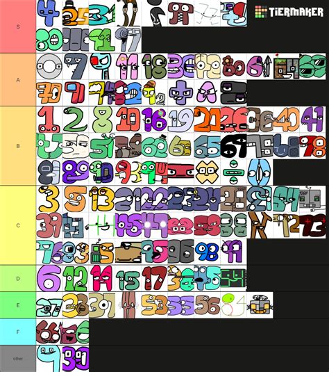 Soup Earth Society Number Lore Tier List Community Rankings Tiermaker