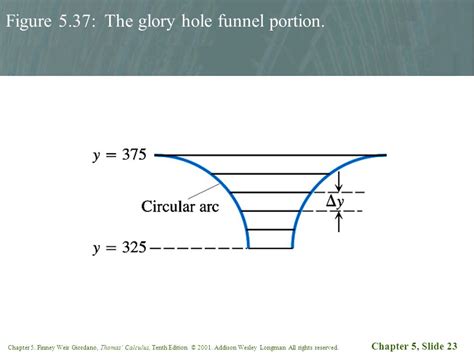 Chapter 5 Slide 1 Chapter 5 Finney Weir Giordano Thomas Calculus