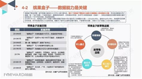 轉載：2018中國新零售行業商業模式研究報告 每日頭條