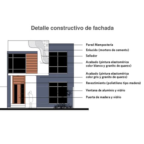 Fachada Exterior De Una Casa Lo Que Debes Saber En El