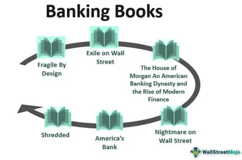 Banking Books What Are They, List Of Top 13 Books, 42% OFF