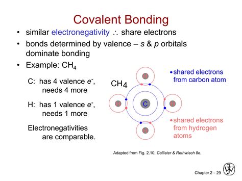 Atomic Structure And Interatomic Bonding Ppt