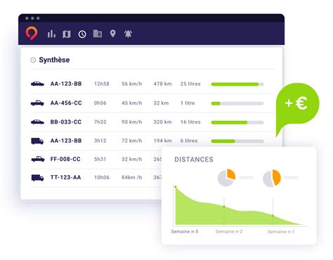 Anoloc Solution De Gestion Et De Suivi De Flotte Automobile Anoloc