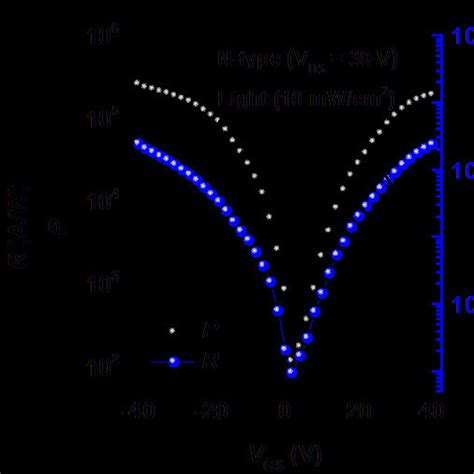 Hybrid Perovskite Phototransistors A Schematic Of The Download