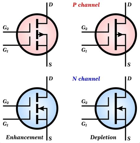 Nmos Vs Pmos Which Transistor Is Best For Your Circuit Design