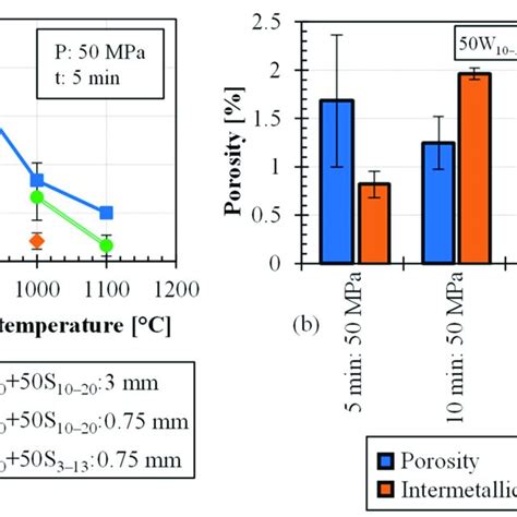 Residual Porosity Of Sintered 50 W Composites A Effect Of Sintering