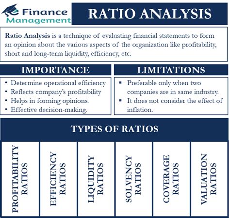 Ratio Analysis Types Ratios Formulas Real Examples Off