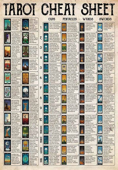 Full Tarot Cheat Sheet Mh2808