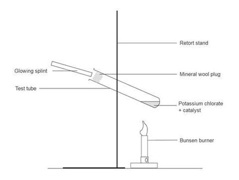 Catalysts for the thermal decomposition of potassium chlorate ...