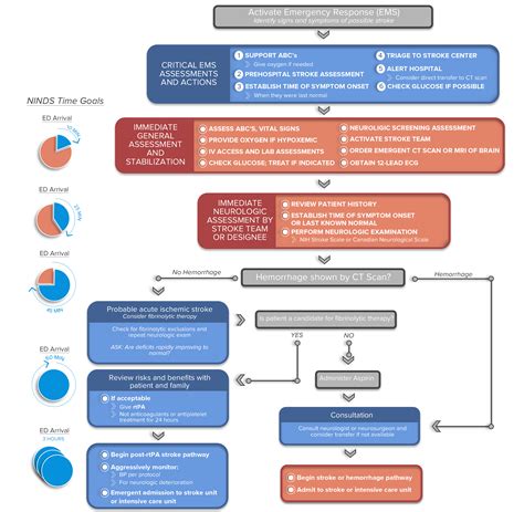 Printable Acls Algorithms