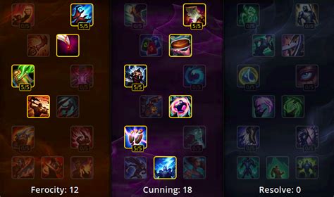 Le Blanc Counters Builds And More League Of Legends Guru