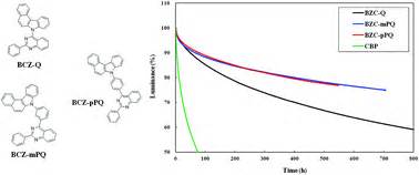 A Design Strategy Of Bipolar Host Materials For More Than Times