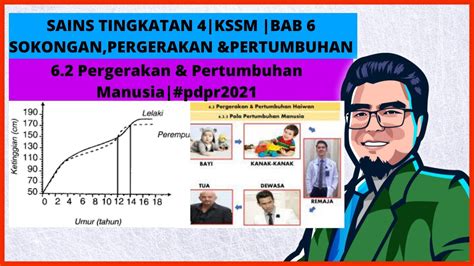 Sains Tingkatan 4 Kssm Bab 62 Sokonganpergerakan And Pertumbuhan Manusia Sainstingkatan4