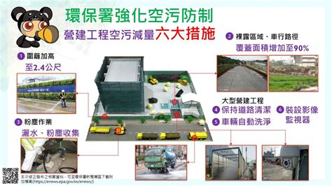 臺中市政府全球資訊網 市政新聞 「營建工程空污防制設施管理辦法」111上路 中市府籲營建業者提早因應