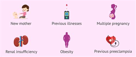 Are there risk factors for preeclampsia in pregnancy?