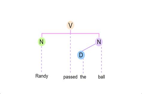 Parse Tree An Introduction To Common Uses And Benefits