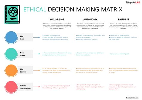 Decision Making Matrix Template