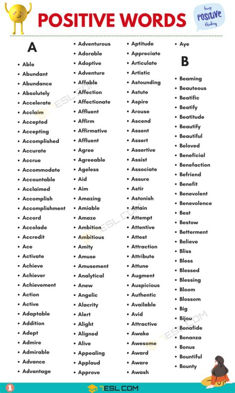 Positive Words Vocabulary List Fluent Land