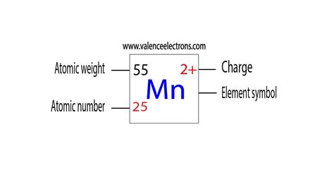 How to Write the Electron Configuration for Manganese (Mn)?